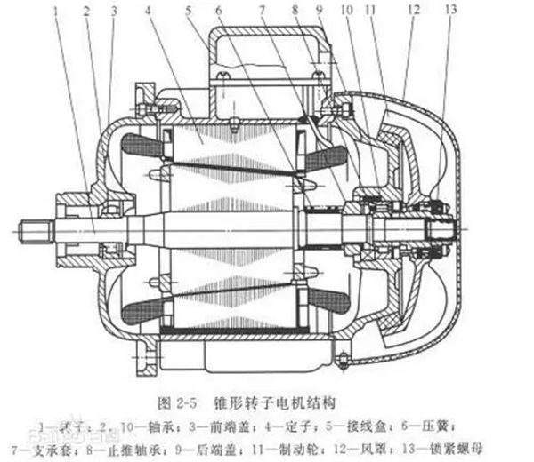電機的分類、原理及功率與電流對照表——西安泰富西瑪電機（西安西瑪電機集團股份有限公司）官方網(wǎng)站