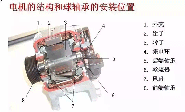 西安西瑪電機(jī)的軸承為啥會(huì)發(fā)燒？