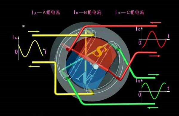西安西瑪生產(chǎn)的同步電機(jī)和異步電機(jī)到底哪里不一樣？如何應(yīng)用？