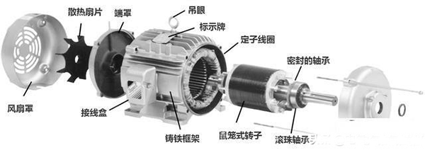 西安西瑪生產(chǎn)的同步電機(jī)和異步電機(jī)到底哪里不一樣？如何應(yīng)用？
