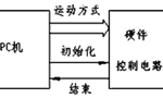 步進電機的速度控制及運動規(guī)律?！靼膊﹨R儀器儀表有限公司