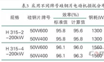 提升電機(jī)效率可行性方法案例分析?！靼膊﹨R儀器儀表有限公司
