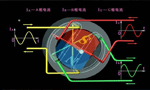 西安西瑪生產(chǎn)的同步電機和異步電機到底哪里不一樣？如何應(yīng)用？——西安博匯儀器儀表有限公司